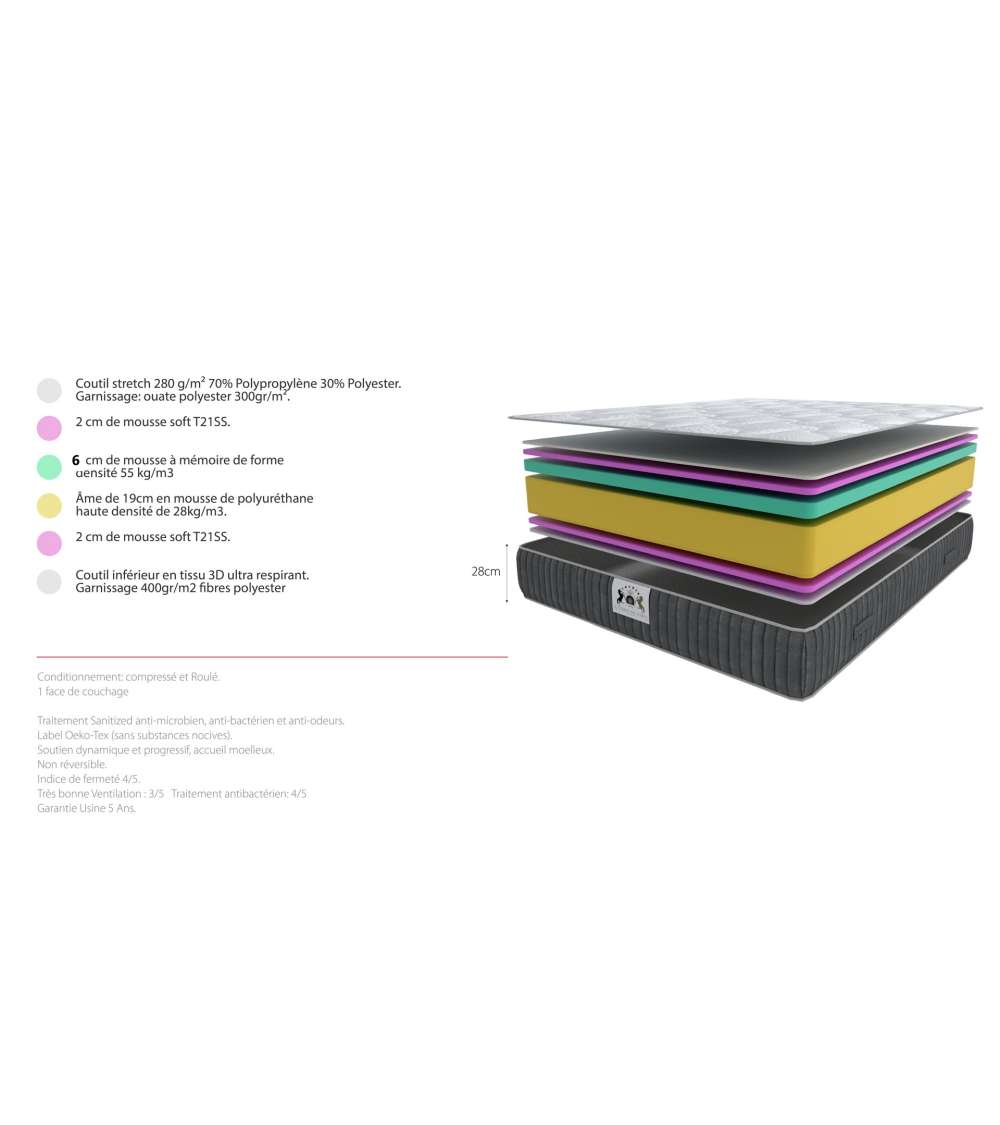 Ensemble Matelas 2 - Places 2 sommiers