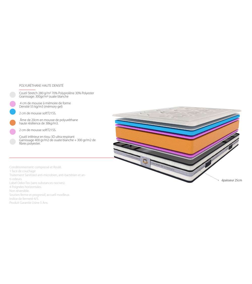 copy of ENSEMBLE Prince - Matelas 2 Places + 2 Sommiers
