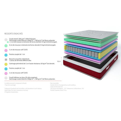 ENSEMBLE LE MONTECARLO - Matelas 2 Places + 2 Sommiers