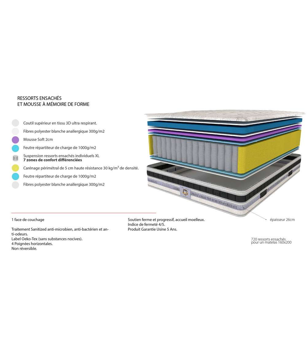 copy of ENSEMBLE Prince - Matelas 2 Places + 2 Sommiers