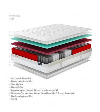 Ensemble LE BOURBON Matelas 2 Places + 2 Sommiers