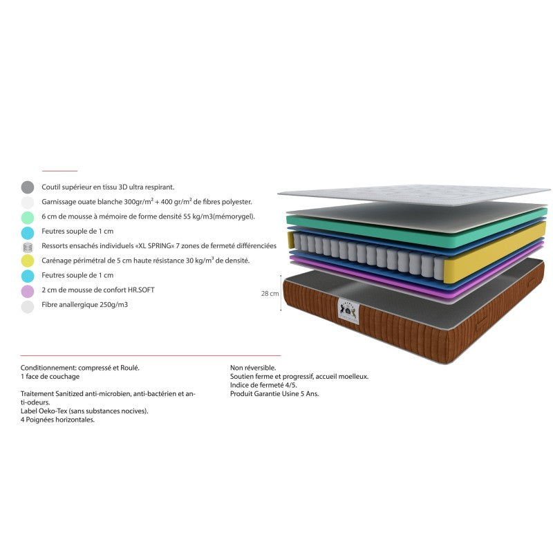 ENSEMBLE PASSY - Matelas 2 Places + 2 Sommiers