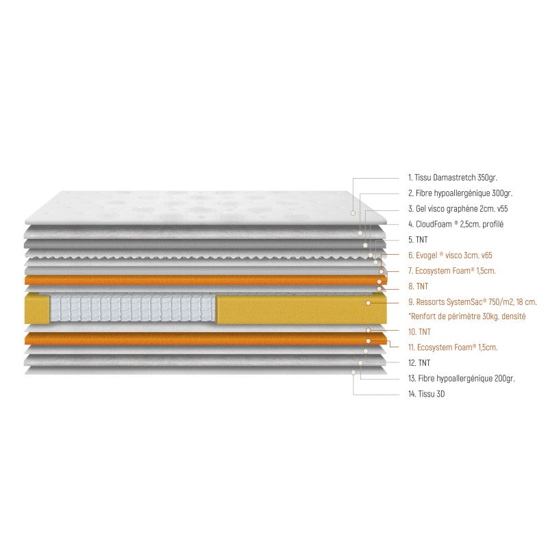 Ensemble Grand Hôtel - 2 Places + 2 Sommiers