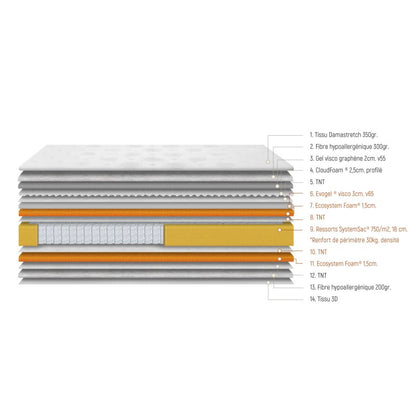 Ensemble Grand Hôtel - 2 Places + 2 Sommiers