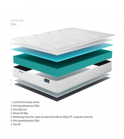 Ensemble L'OPERA Matelas 1 Place + 1 Sommier