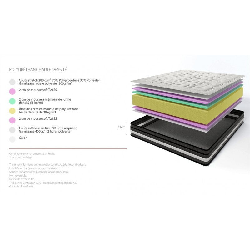 Matelas Régency - 1 Place