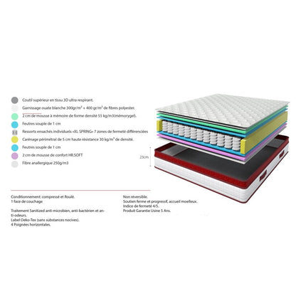 ENSEMBLE LE NEW FAIRMOUNT - Matelas 2 Places + 2 Sommiers