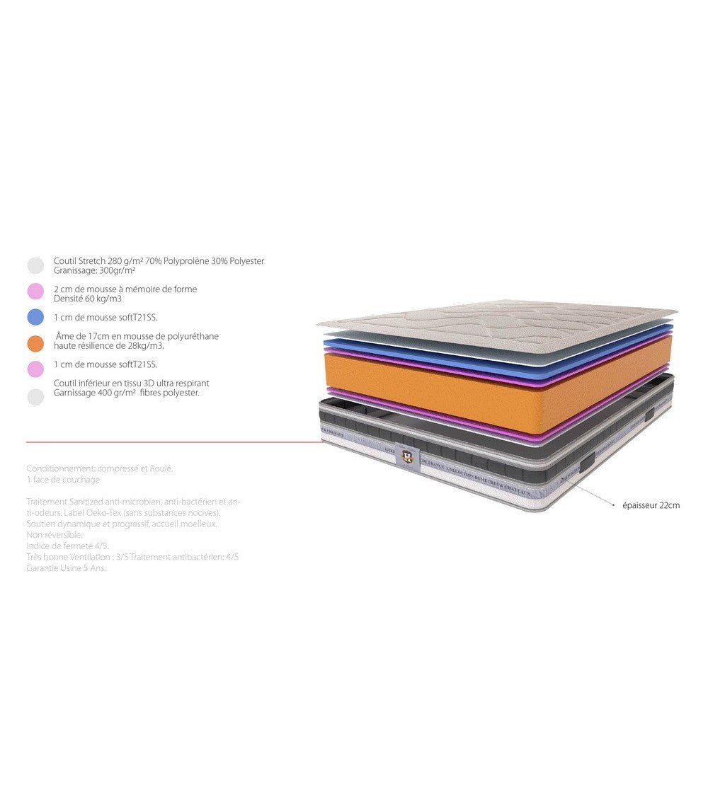 Matelas Le Cheverny