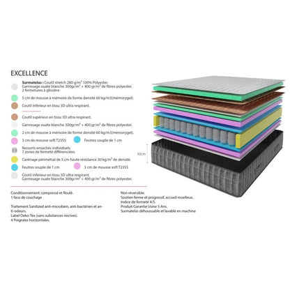 Ensemble EXCELLENCE Luxe - Matelas 1 Place + 1 Sommier