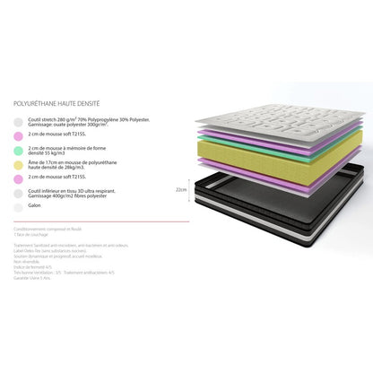 MATELAS LE BRIGHTON - 1 Place