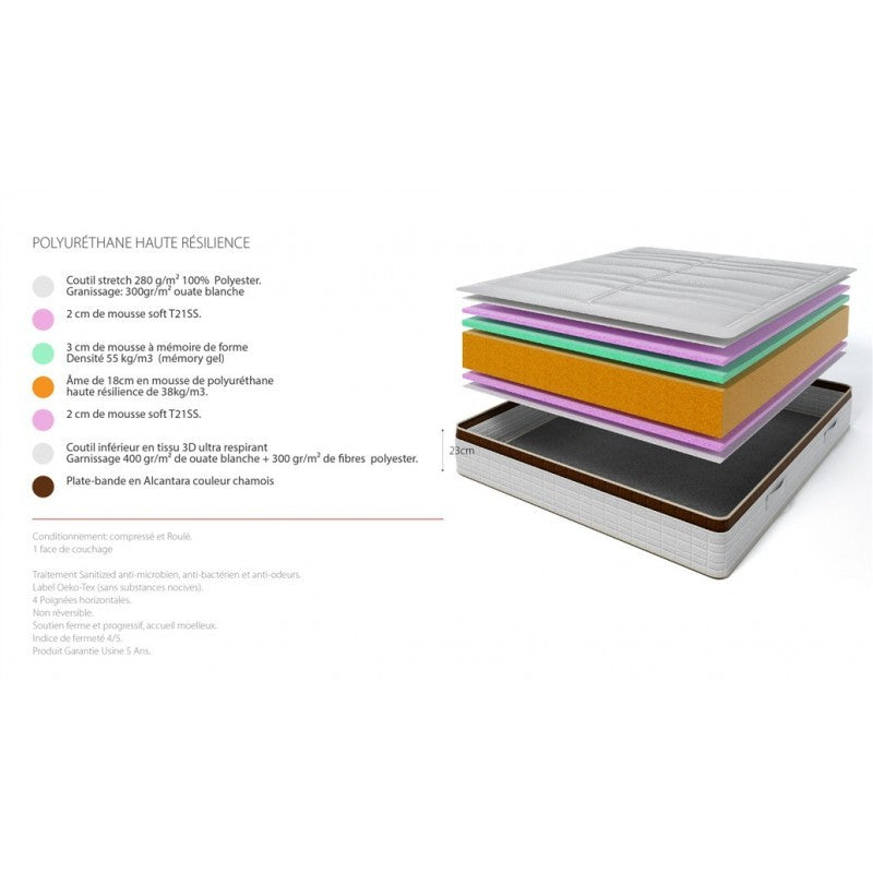 Ensemble Le Plaza Park Luxe - Matelas 2 Places + 2 Sommiers